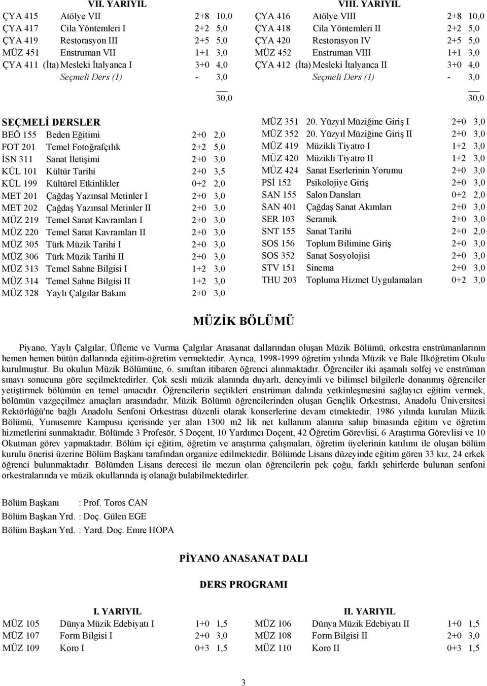 3,0 MET 202 Çağdaş Yazınsal Metinler II 2+0 3,0 MÜZ 219 Temel Sanat Kavramları I 2+0 3,0 MÜZ 220 Temel Sanat Kavramları II 2+0 3,0 MÜZ 305 Türk Müzik Tarihi I 2+0 3,0 MÜZ 306 Türk Müzik Tarihi II 2+0