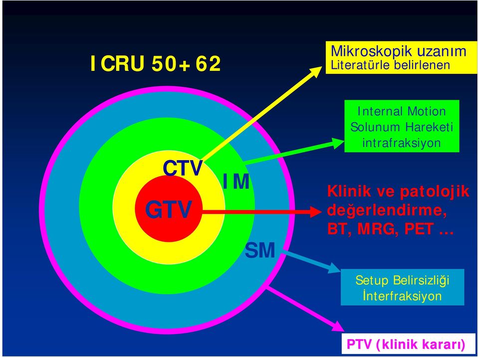 intrafraksiyon Klinik ve patolojik değerlendirme, BT,