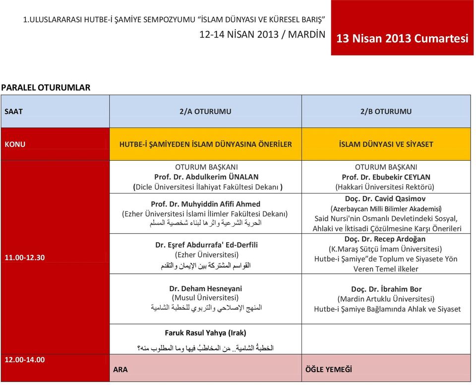 Eşref Abdurrafa' Ed-Derfili (Ezher Üniversitesi) القواسم المشتركة بین الا یمان والتقدم Dr. Deham Hesneyani (Musul Üniversitesi) المنھج الا صلاحي والتربوي للخطبة الشامیة Prof. Dr. Ebubekir CEYLAN (Hakkari Üniversitesi Rektörü) Doç.