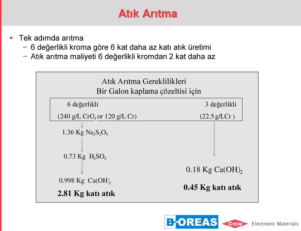 çözeltisi solution için HEXAVALENT 6 değerlikli vs TRIVALENT 3 değerlikli (240 g/l CrO 3 or 120 g/l Cr) (22.5 g/lcr ) 1.