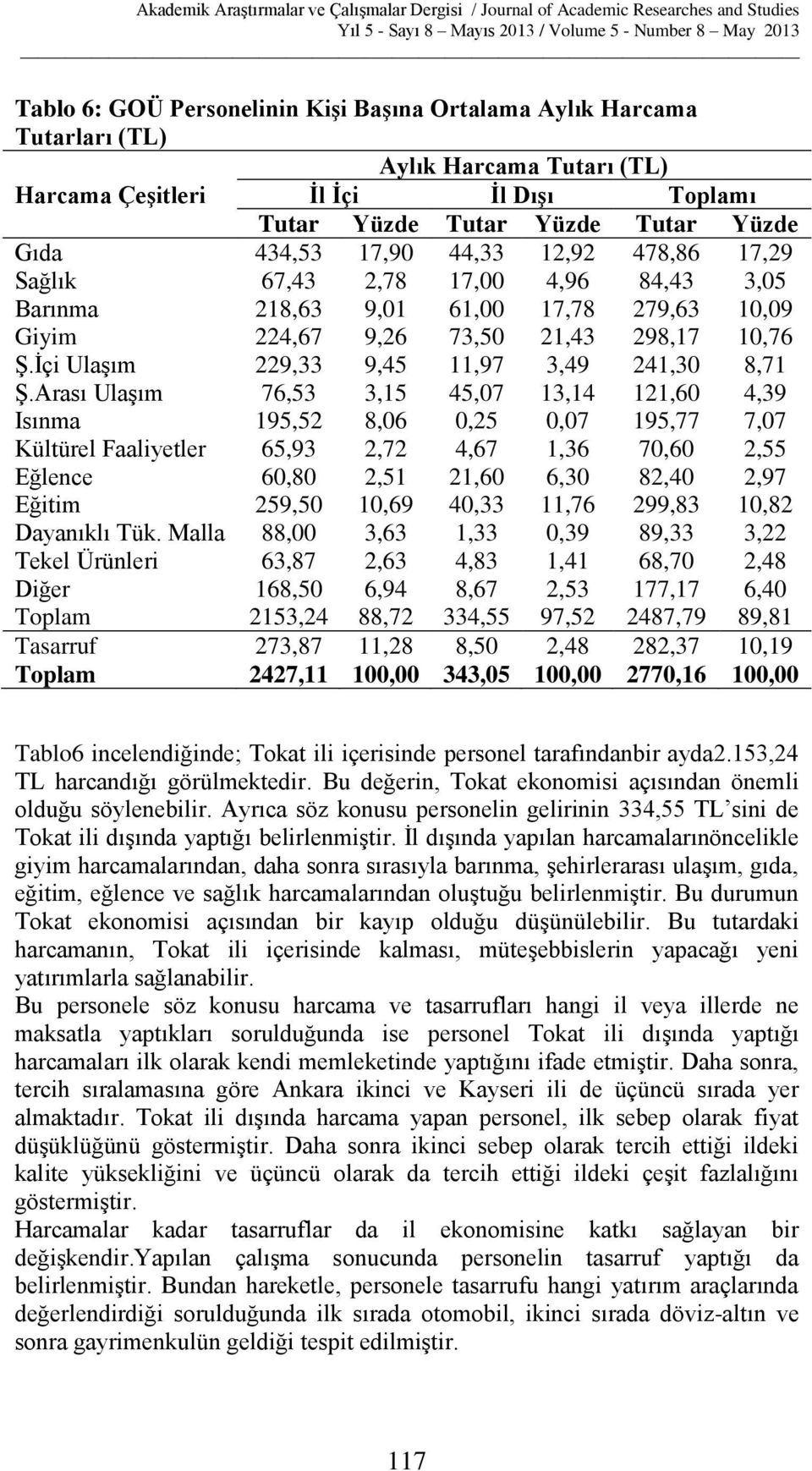 İçi Ulaşım 229,33 9,45 11,97 3,49 241,30 8,71 Ş.