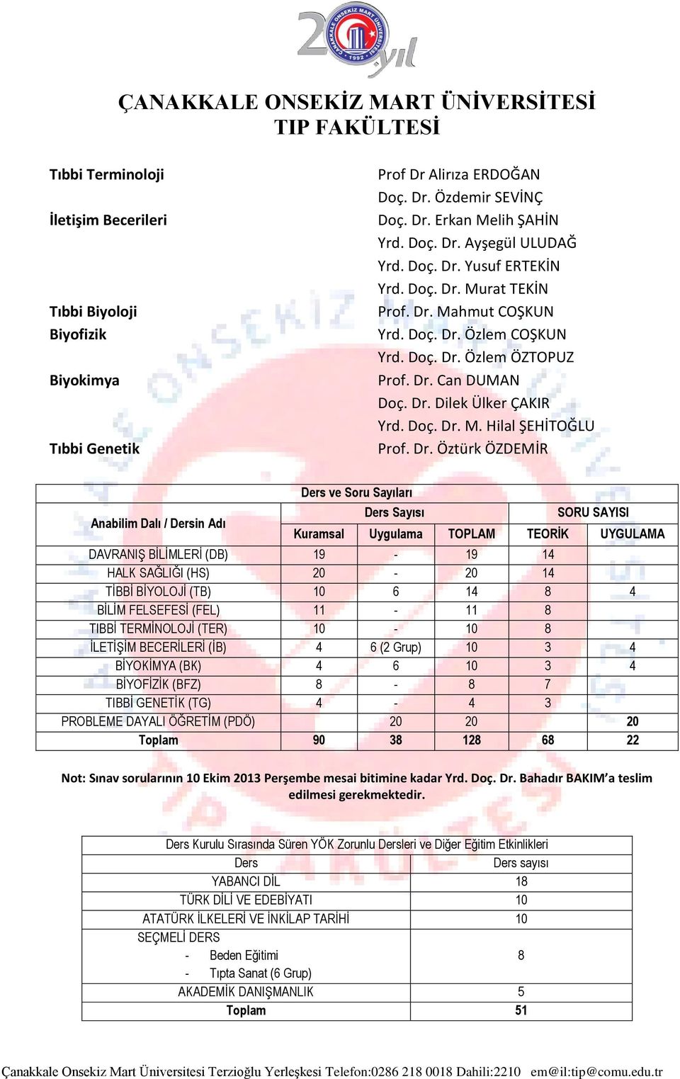 Murat TEKİN Prof. Dr.