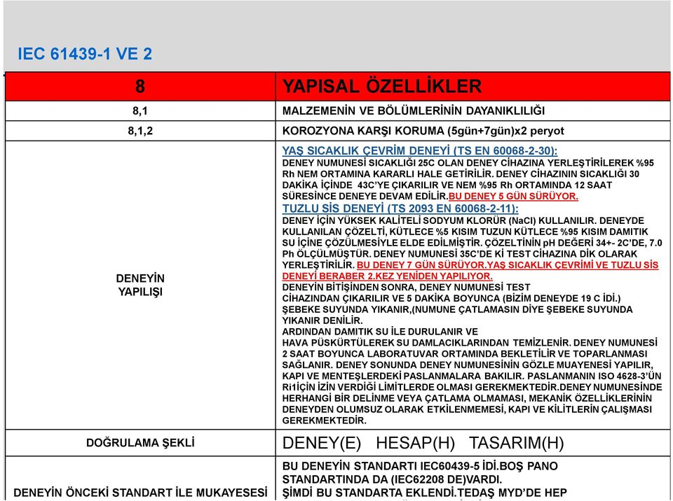 DENEY CİHAZININ SICAKLIĞI 30 DAKİKA İÇİNDE 43C YE ÇIKARILIR VE NEM %95 Rh ORTAMINDA 12 SAAT SÜRESİNCE DENEYE DEVAM EDİLİR.BU DENEY 5 GÜN SÜRÜYOR.