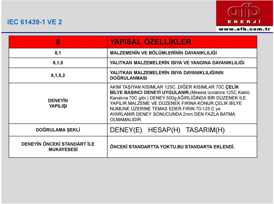 DENEYİ UYGULANIR.(Mesela izolatöre 125C,Kablo Kanalına 70C gibi.) DENEY 500g AĞIRLIĞINDA BİR DÜZENEK İLE YAPILIR.MALZEME VE DÜZENEK FIRINA KONUR.