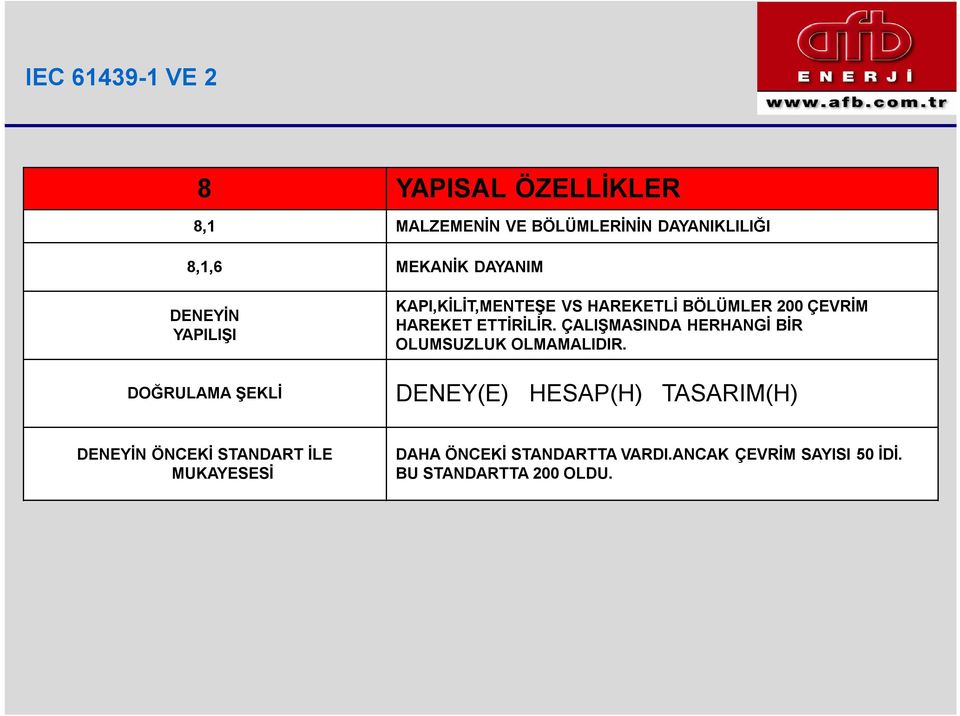 ÇALIŞMASINDA HERHANGİ BİR OLUMSUZLUK OLMAMALIDIR.