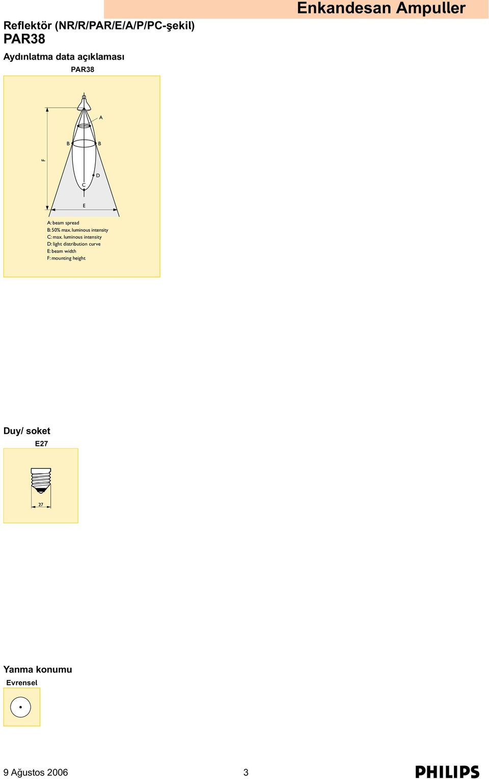 luminous intensity D: light distribution curve E: beam