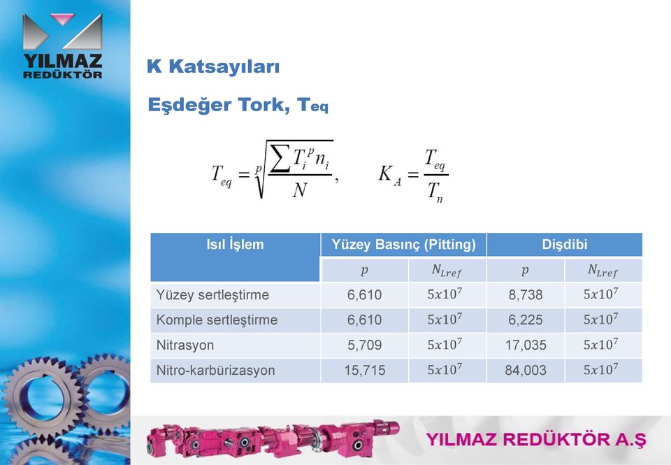 6,610 8,738 Komple sertleştirme 6,610 6,225