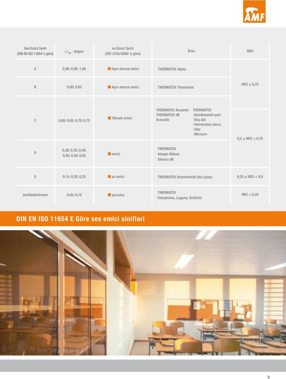 dot -Feinstratos micro -Star -Mercure D 0,30; 0,35; 0,40; 0,45; 0,50; 0,55 emici THERMATEX Adagio Rilievo Silence db E 0,15; 0,20; 0,25 az emici THERMATEX Kombimetall