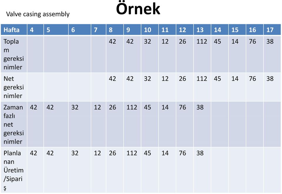 Planla nan Üretim /Sipari ş 42 42 32 12 26 112 45 14 76 38 42 42 32 12 26