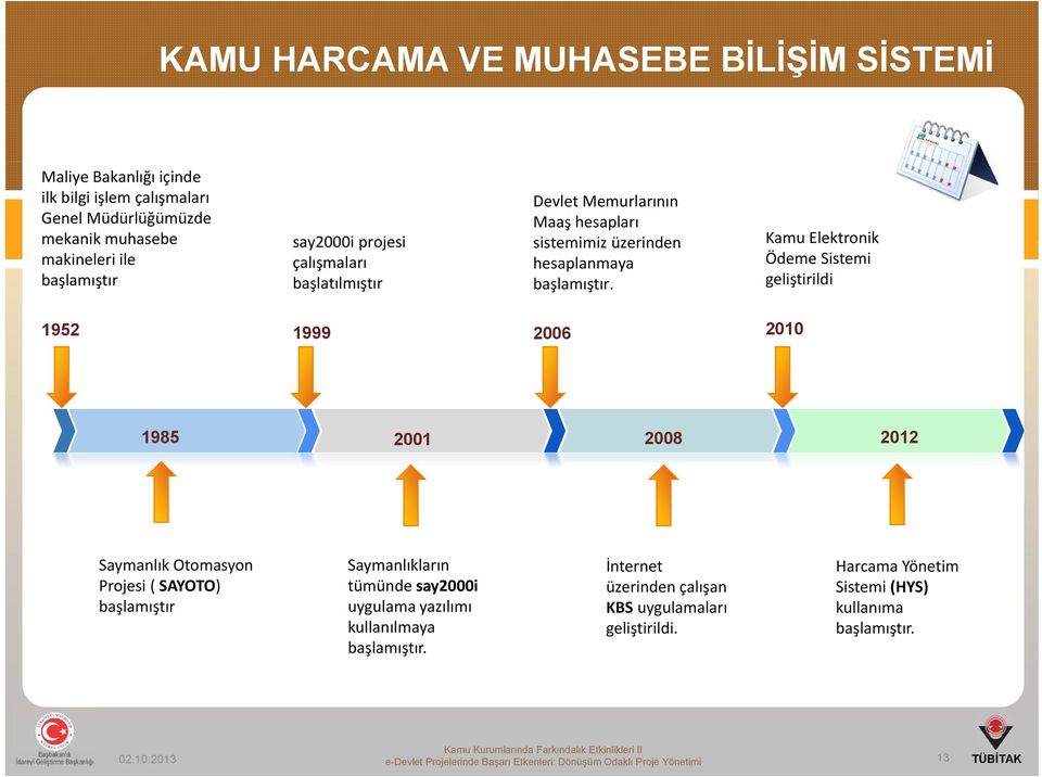 Kamu Elektronik Ödeme Sistemi geliştirildi 1952 1999 2006 2010 1985 2001 2008 2012 Saymanlık Otomasyon Projesi ( SAYOTO) başlamıştır Saymanlıkların tümünde say2000i