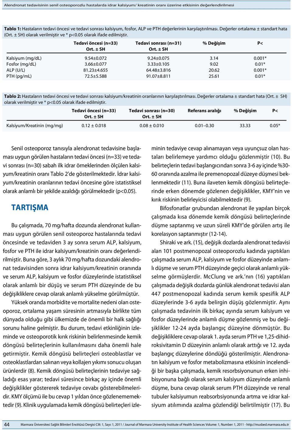 Tedavi öncesi (n=33) Tedavi sonrası (n=31) % Değişim P< Kalsiyum (mg/dl) 9.54±0.072 9.24±0.075 3.14 0.001* Fosfor (mg/dl) 3.66±0.077 3.33±0.105 9.02 0.01* ALP (U/L) 81.23±4.655 64.48±3.816 20.62 0.