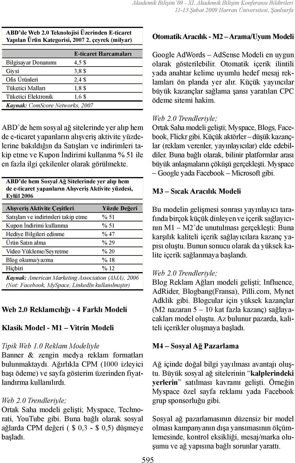 sitelerinde yer alıp hem de e-ticaret yapanların alışveriş aktivite yüzdelerine bakıldığın da Satışları ve indirimleri takip etme ve Kupon İndirimi kullanma % 51 ile en fazla ilgi çekilenler olarak