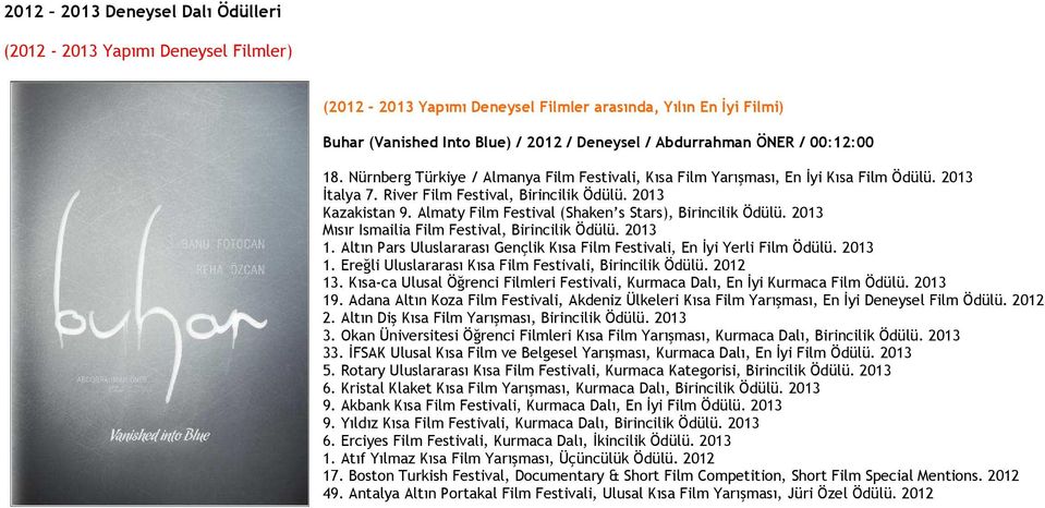 Almaty Film Festival (Shaken s Stars), Birincilik Ödülü. 2013 Mısır Ismailia Film Festival, Birincilik Ödülü. 2013 1. Altın Pars Uluslararası Gençlik Kısa Film Festivali, En İyi Yerli Film Ödülü.