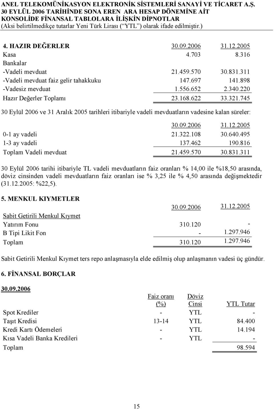 495 1-3 ay vadeli 137.462 190.816 Toplam Vadeli mevduat 21.459.570 30.831.