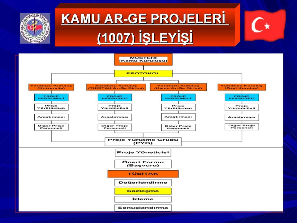 PROJELERİ