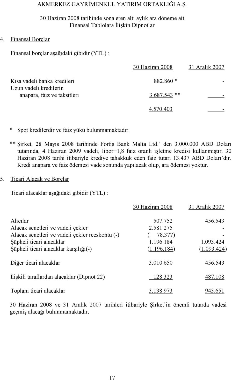 000 ABD Doları tutarında, 4 Haziran 2009 vadeli, libor+1,8 faiz oranlı işletme kredisi kullanmıştır. 30 Haziran 2008 tarihi itibariyle krediye tahakkuk eden faiz tutarı 13.437 ABD Doları dır.