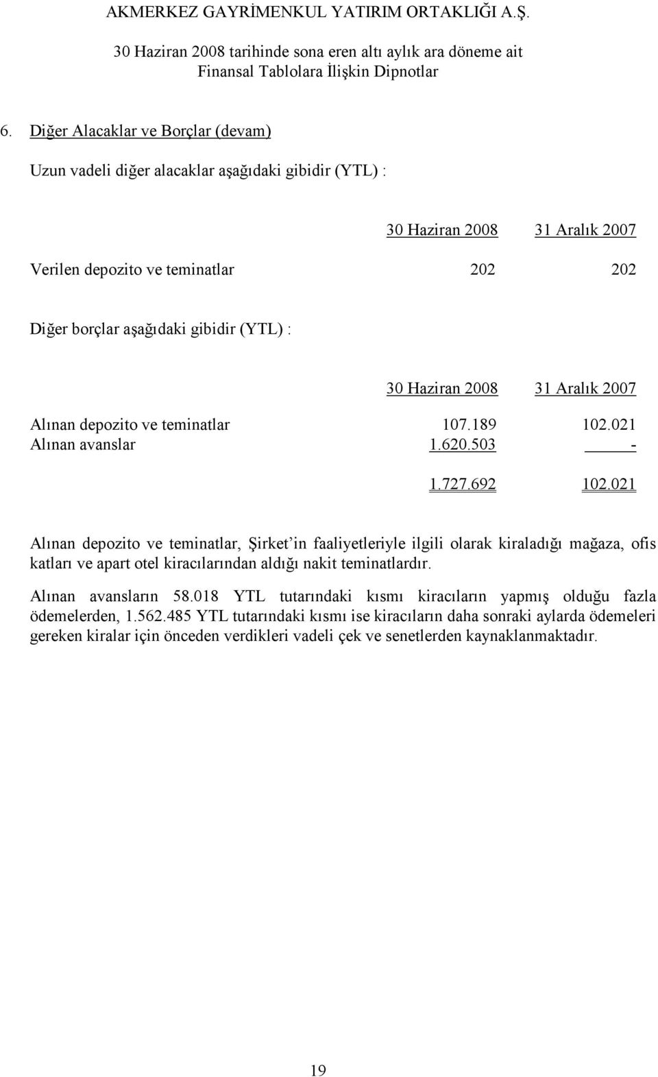 021 Alınan depozito ve teminatlar, Şirket in faaliyetleriyle ilgili olarak kiraladığı mağaza, ofis katları ve apart otel kiracılarından aldığı nakit teminatlardır.