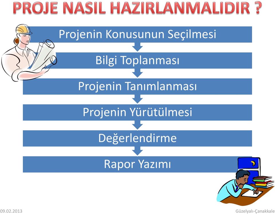 Tanımlanması Projenin