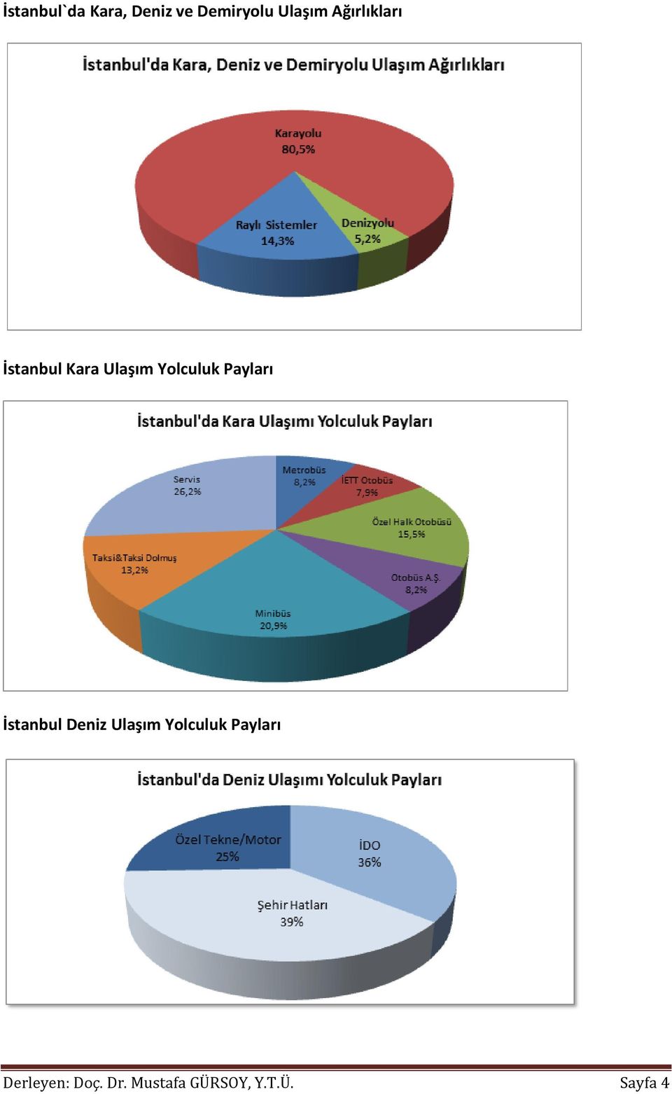 Payları İstanbul Deniz Ulaşım Yolculuk