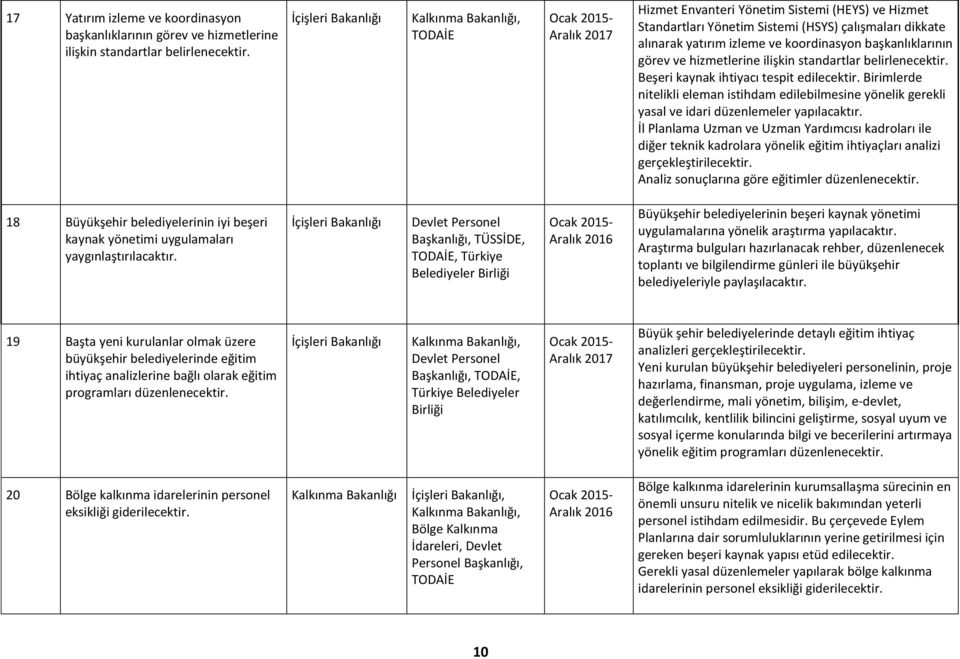 standartlar belirlenecektir. Beşeri kaynak ihtiyacı tespit edilecektir. Birimlerde nitelikli eleman istihdam edilebilmesine yönelik gerekli yasal ve idari düzenlemeler yapılacaktır.