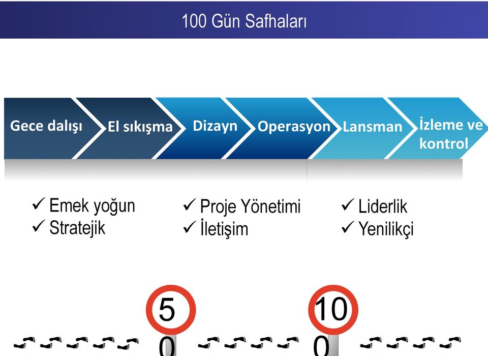 kontrol ü Emek yoğun ü Stratejik ü Proje