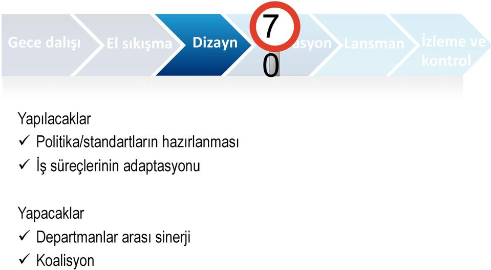 Politika/standartların hazırlanması ü İş süreçlerinin