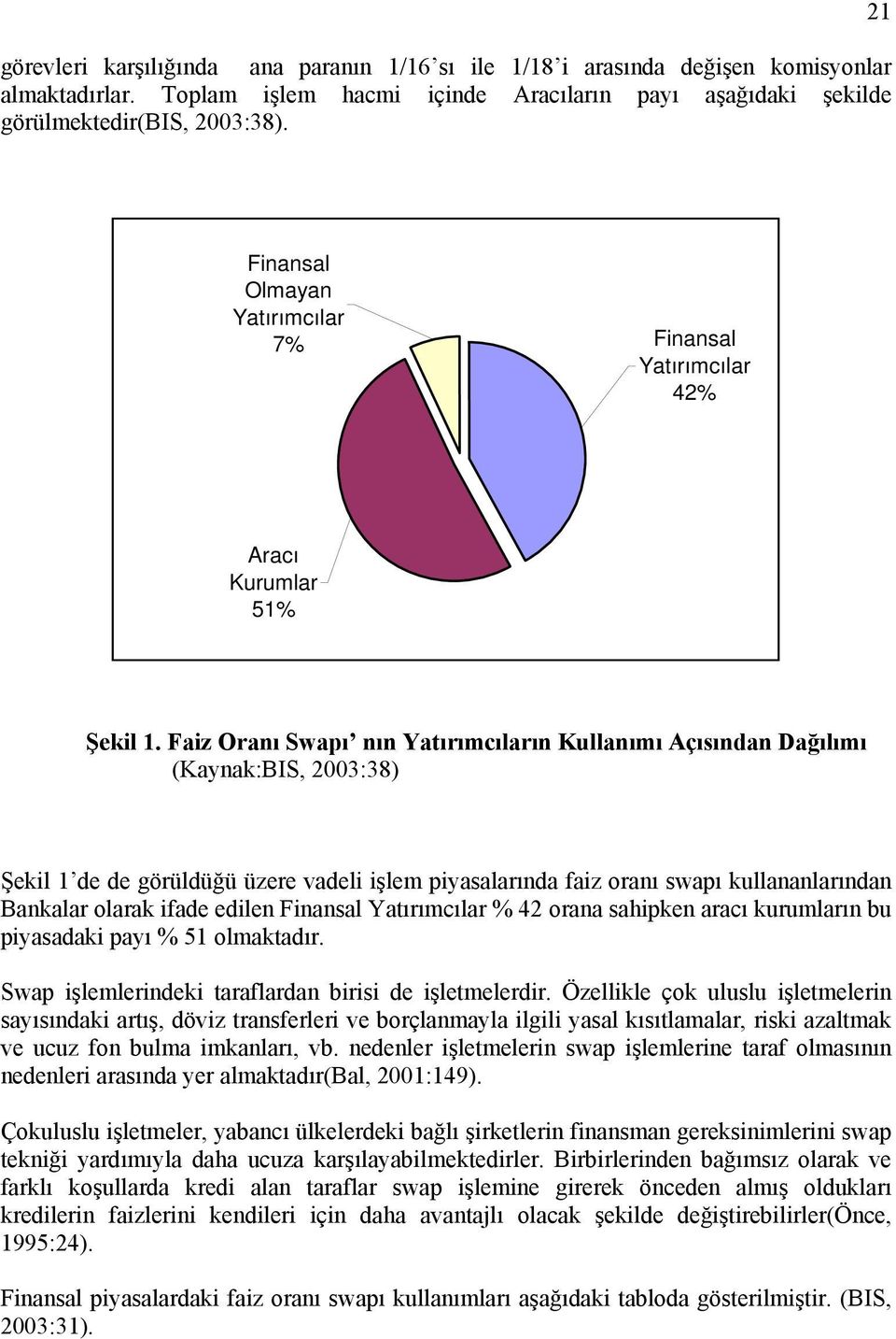 Faiz Oranı Swapı nın Yatırımcıların Kullanımı Açısından Dağılımı (Kaynak:BIS, 2003:38) Şekil 1 de de görüldüğü üzere vadeli işlem piyasalarında faiz oranı swapı kullananlarından Bankalar olarak ifade