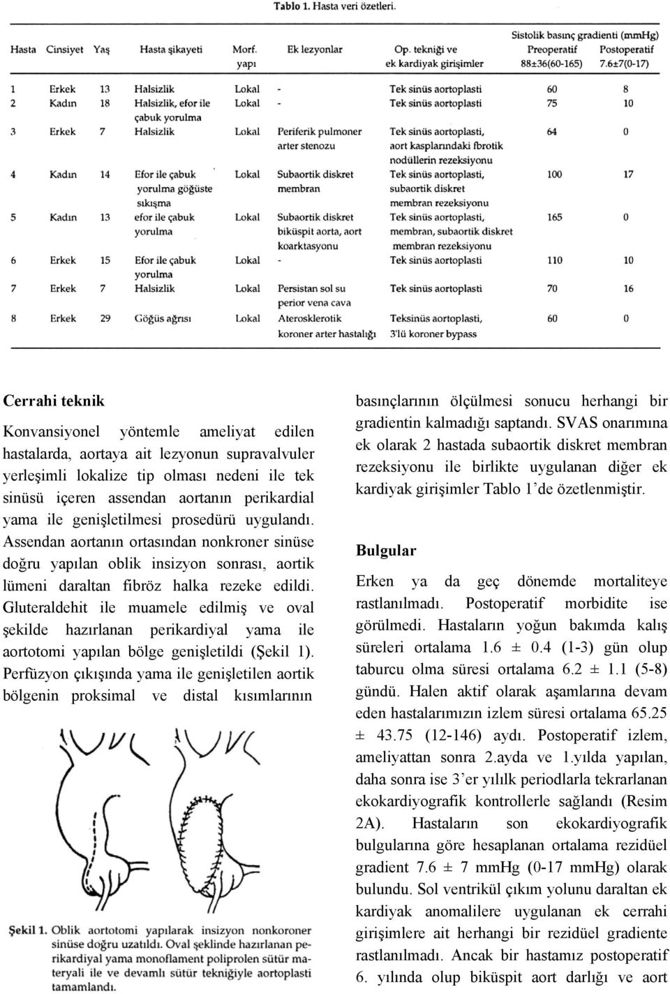 Gluteraldehit ile muamele edilmiş ve oval şekilde hazırlanan perikardiyal yama ile aortotomi yapılan bölge genişletildi (Şekil 1).