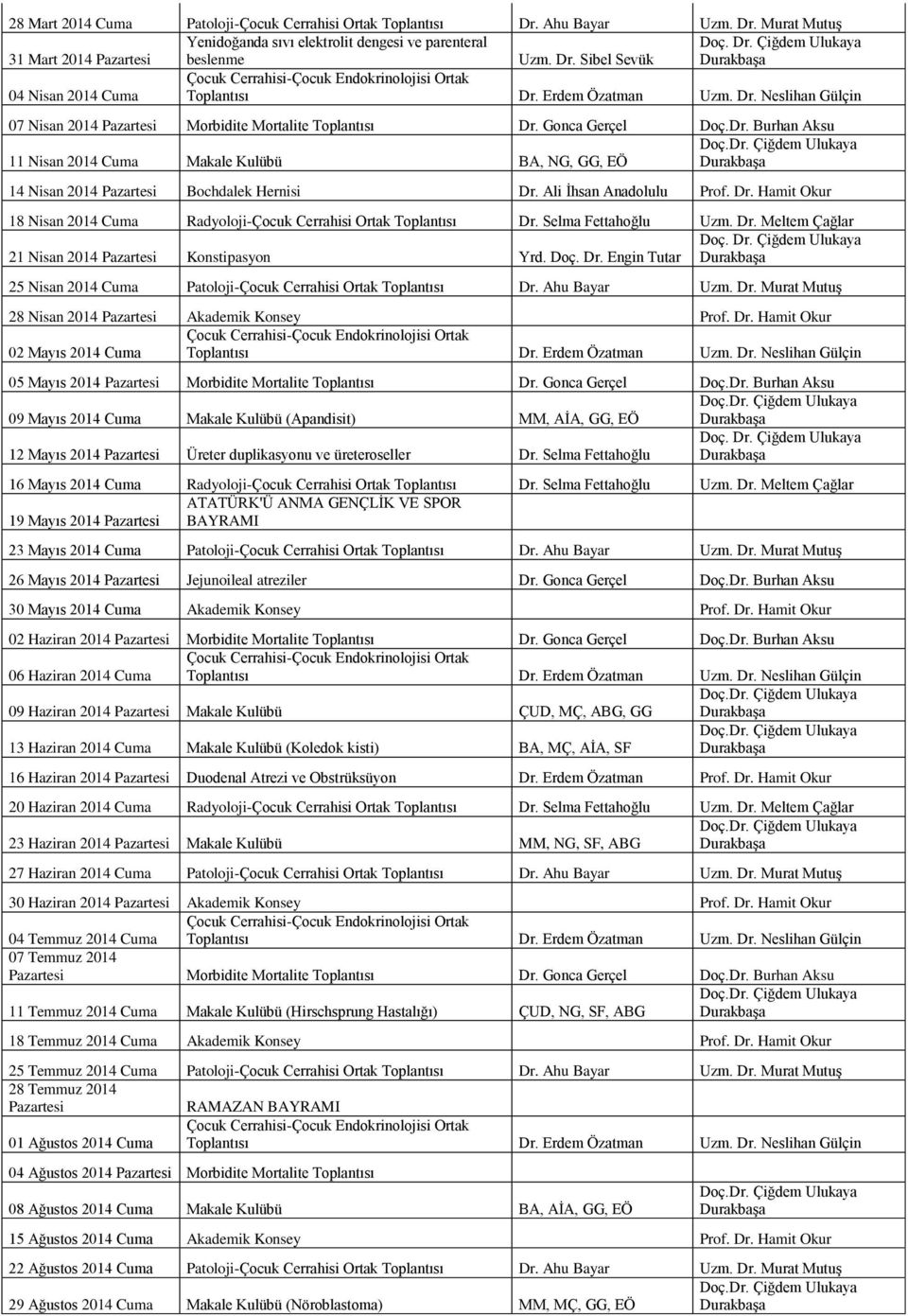 Ali İhsan Anadolulu Prof. Dr. Hamit Okur 18 Nisan 2014 Cuma Radyoloji-Çocuk Cerrahisi Ortak Toplantısı Dr. Selma Fettahoğlu Uzm. Dr. Meltem Çağlar 21 Nisan 2014 Pazartesi Konstipasyon Yrd. Doç. Dr. Engin Tutar 25 Nisan 2014 Cuma Patoloji-Çocuk Cerrahisi Ortak Toplantısı Dr.