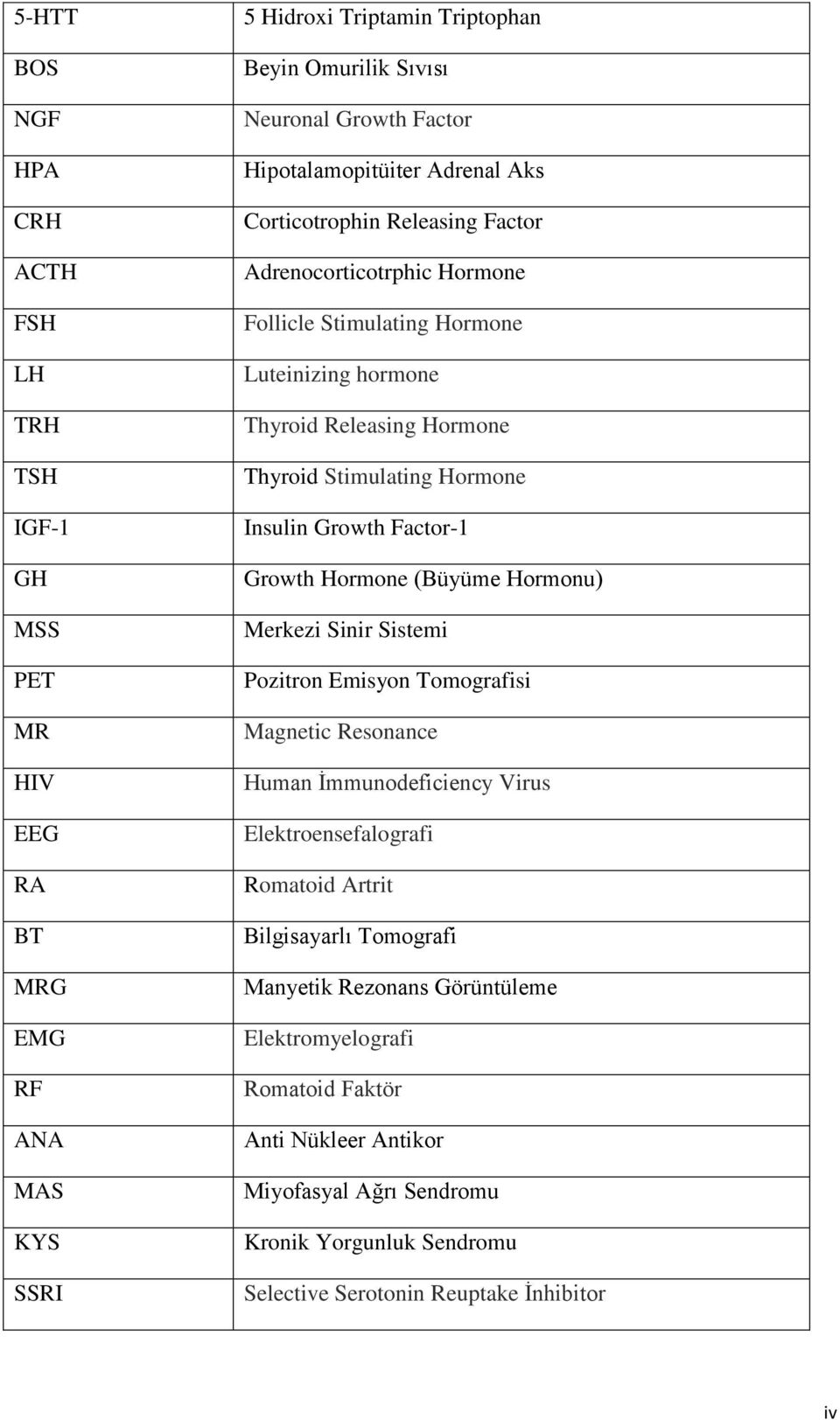 Hormone Insulin Growth Factor-1 Growth Hormone (Büyüme Hormonu) Merkezi Sinir Sistemi Pozitron Emisyon Tomografisi Magnetic Resonance Human İmmunodeficiency Virus Elektroensefalografi