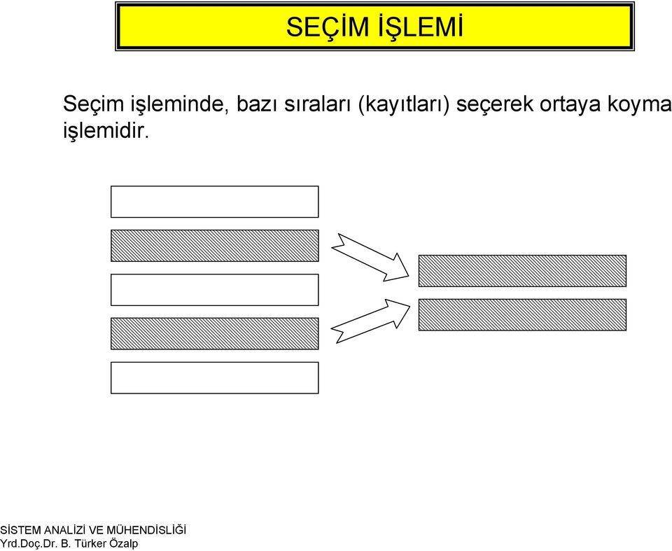 sıraları (kayıtları)