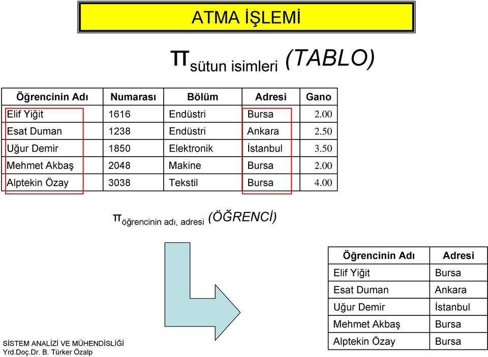 50 Mehmet Akbaş 2048 Makine Bursa 2.00 Alptekin Özay 3038 Tekstil Bursa 4.