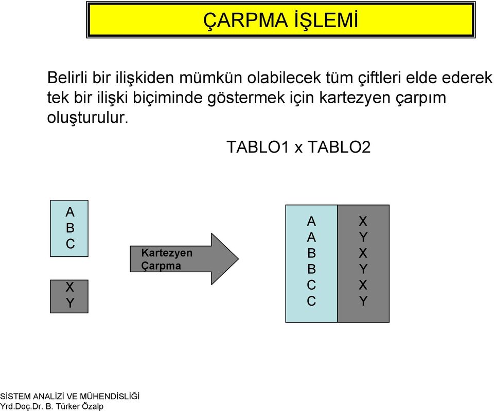 göstermek için kartezyen çarpım oluşturulur.