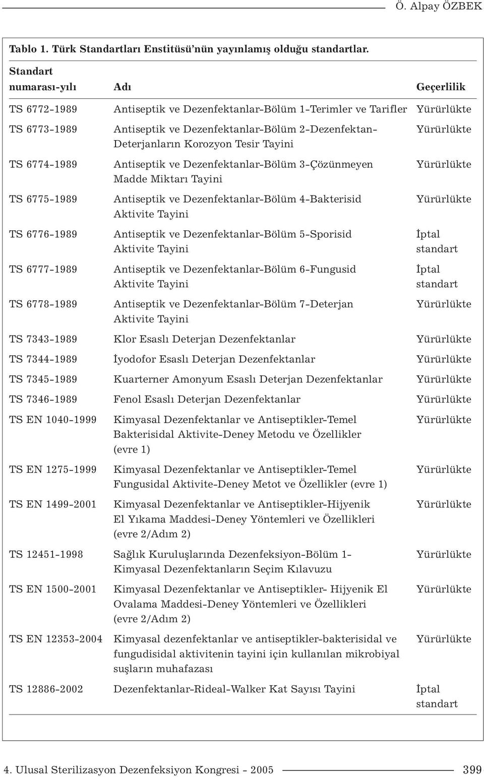 Deterjanların Korozyon Tesir Tayini TS 6774-1989 Antiseptik ve Dezenfektanlar-Bölüm 3-Çözünmeyen Yürürlükte Madde Miktarı Tayini TS 6775-1989 Antiseptik ve Dezenfektanlar-Bölüm 4-Bakterisid