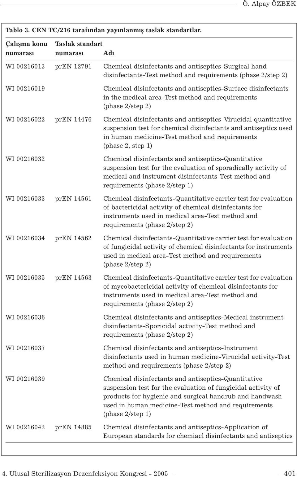 Chemical disinfectants and antiseptics-surface disinfectants in the medical area-test method and requirements (phase 2/step 2) WI 00216022 pren 14476 Chemical disinfectants and antiseptics-virucidal