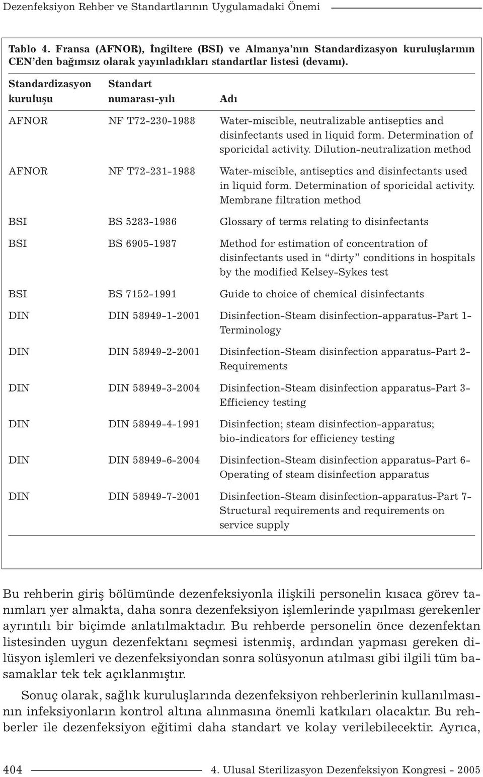 Standardizasyon Standart kuruluşu numarası-yılı Adı AFNOR NF T72-230-1988 Water-miscible, neutralizable antiseptics and disinfectants used in liquid form. Determination of sporicidal activity.