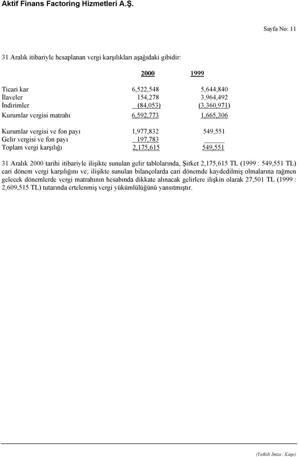 itibariyle ilişikte sunulan gelir tablolarında, Şirket 2,175,615 TL (1999 : 549,551 TL) cari dönem vergi karşılığını ve; ilişikte sunulan bilançolarda cari dönemde kaydedilmiş