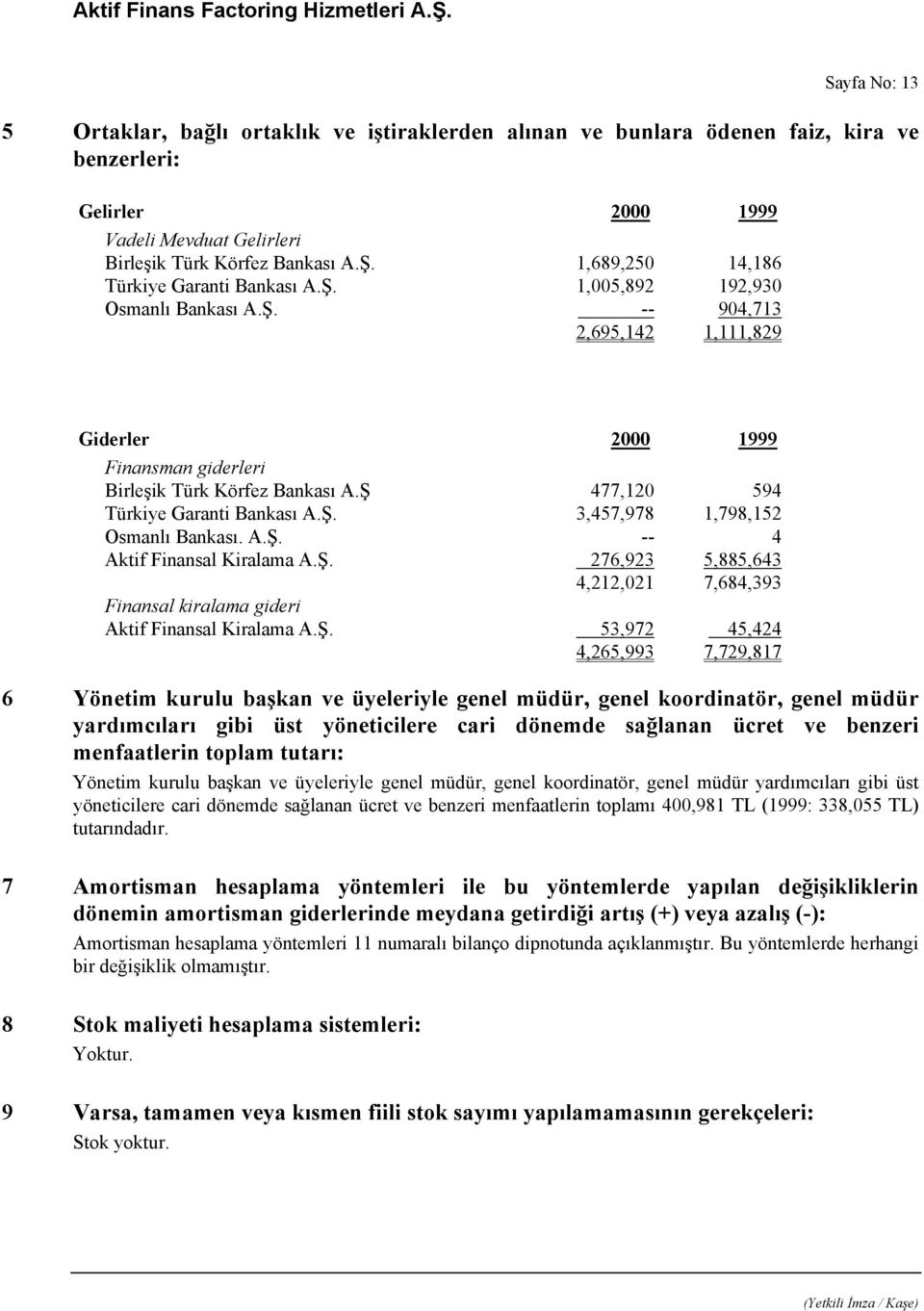 Ş 477,120 594 Türkiye Garanti Bankası A.Ş. 3,457,978 1,798,152 Osmanlı Bankası. A.Ş. -- 4 Aktif Finansal Kiralama A.Ş. 276,923 5,885,643 4,212,021 7,684,393 Finansal kiralama gideri Aktif Finansal Kiralama A.