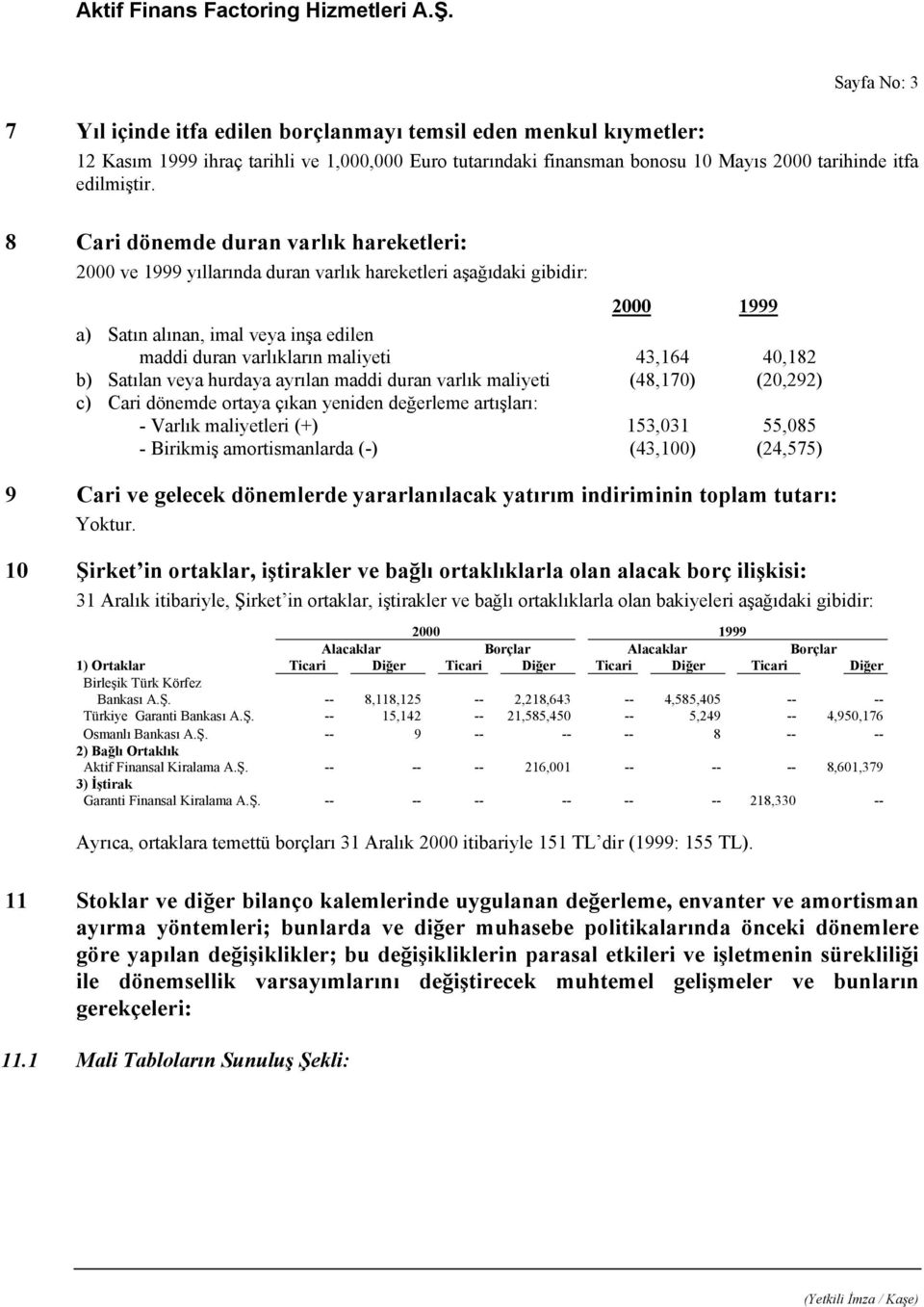 Satılan veya hurdaya ayrılan maddi duran varlık maliyeti (48,170) (20,292) c) Cari dönemde ortaya çıkan yeniden değerleme artışları: - Varlık maliyetleri (+) 153,031 55,085 - Birikmiş amortismanlarda