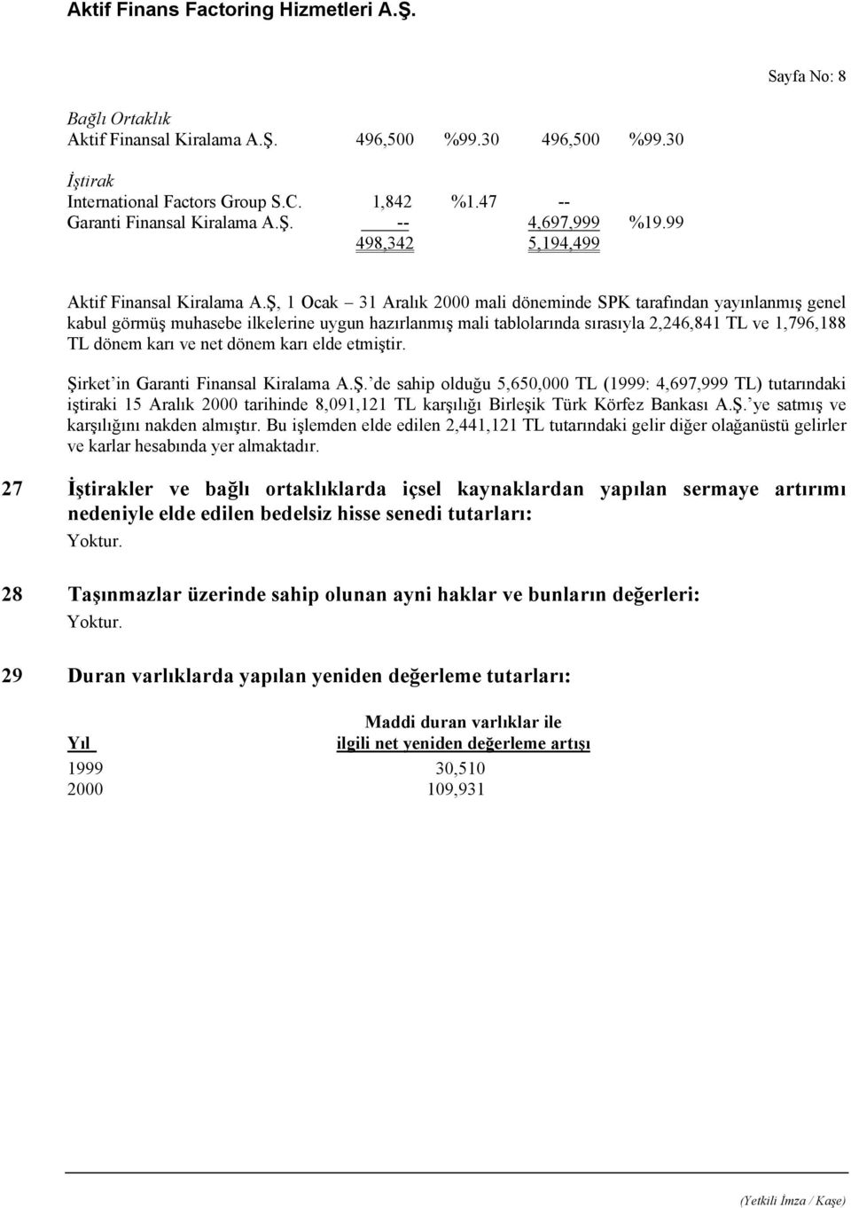Ş, 1 Ocak 31 Aralık 2000 mali döneminde SPK tarafından yayınlanmış genel kabul görmüş muhasebe ilkelerine uygun hazırlanmış mali tablolarında sırasıyla 2,246,841 TL ve 1,796,188 TL dönem karı ve net