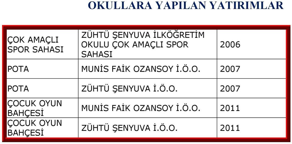 OZANSOY İ.Ö.O. 2007 POTA ZÜHTÜ ŞENYUVA İ.Ö.O. 2007 ÇOCUK OYUN BAHÇESİ ÇOCUK OYUN BAHÇESİ MUNİS FAİK OZANSOY İ.