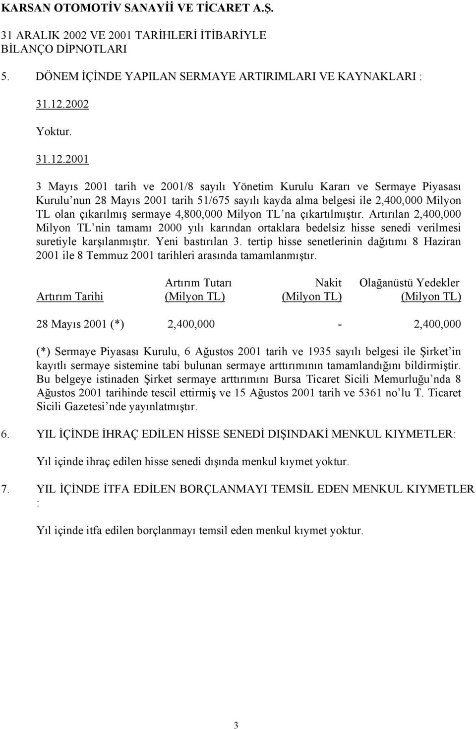 2001 3 Mayıs 2001 tarih ve 2001/8 sayılı Yönetim Kurulu Kararı ve Sermaye Piyasası Kurulu nun 28 Mayıs 2001 tarih 51/675 sayılı kayda alma belgesi ile 2,400,000 Milyon TL olan çıkarılmış sermaye