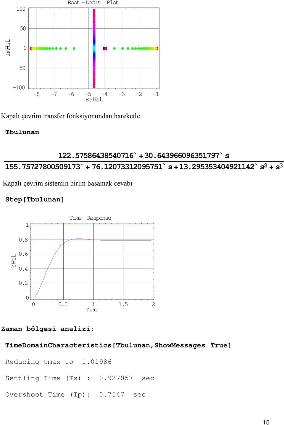 29535344921142`s 2 + s 3 Step[Tbulunan] YHtL 1.8.6.4.2 Time Response.5 1 1.