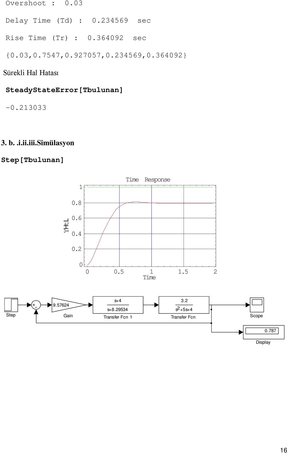 simülasyon Step[Tbulunan] YHtL 1.8.6.4.2 Time Response.5 1 1.5 2 Time Step 9.