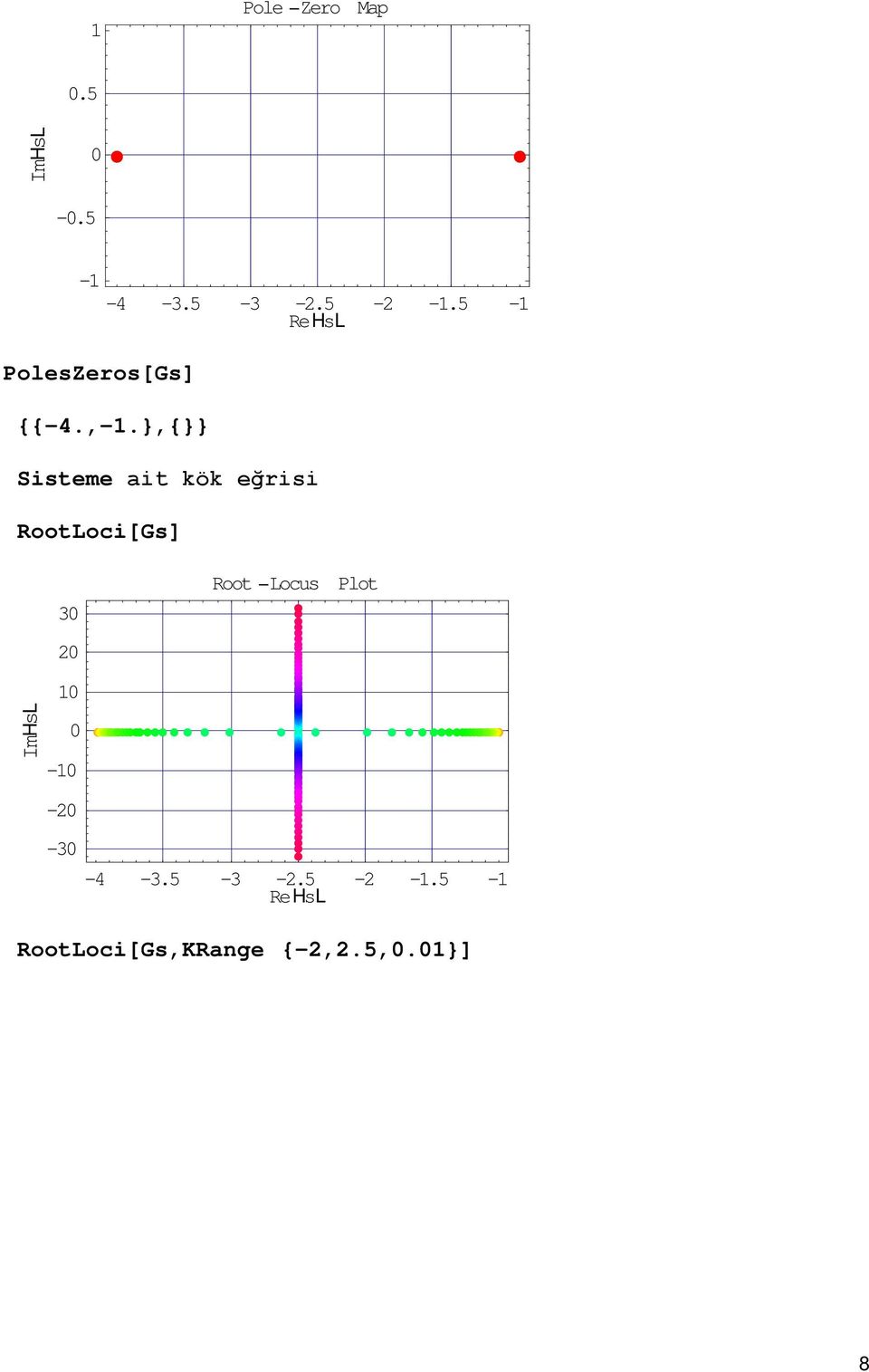 5-1 ReHsL 3 2 1 Root Locus Plot I m HsL -1-2 -3-4 -3.