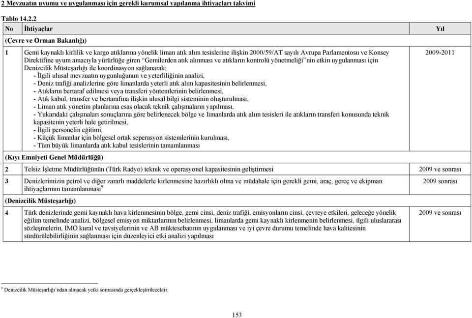 uygulanması için Denizcilik Müsteşarlığı ile koordinasyon sağlanarak; - İlgili ulusal mevzuatın uygunluğunun ve yeterliliğinin analizi, - Deniz trafiği analizlerine göre limanlarda yeterli atık alım