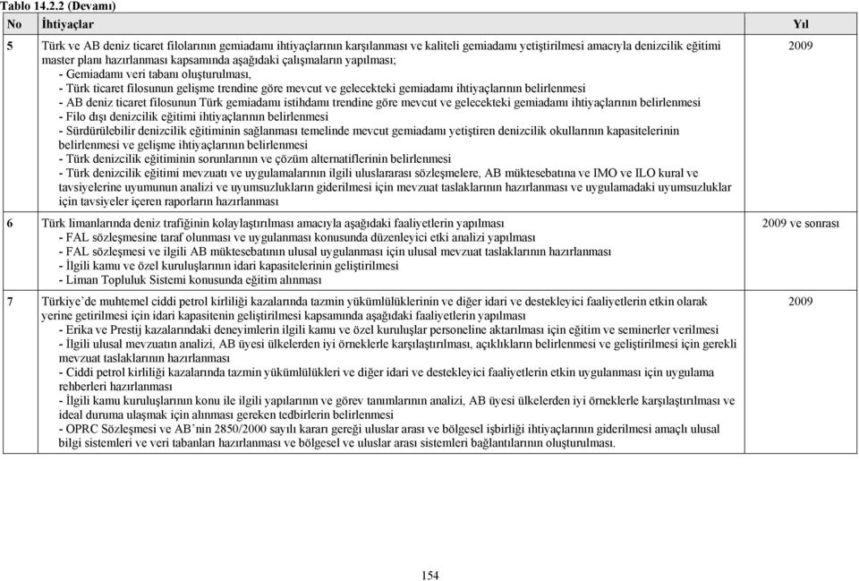 kapsamında aşağıdaki çalışmaların yapılması; - Gemiadamı veri tabanı oluşturulması, - Türk ticaret filosunun gelişme trendine göre mevcut ve gelecekteki gemiadamı ihtiyaçlarının belirlenmesi - AB