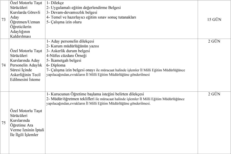 Aday personelin dilekçesi 2- Kurum müdürlüğünün yazısı 3- Askerlik durum belgesi 4-Nüfus cüzdanı Örneği 5- İkametgah belgesi 6- Diploma 7- Çalışma izin belgesi onayı ile müracaat halinde işlemler İl