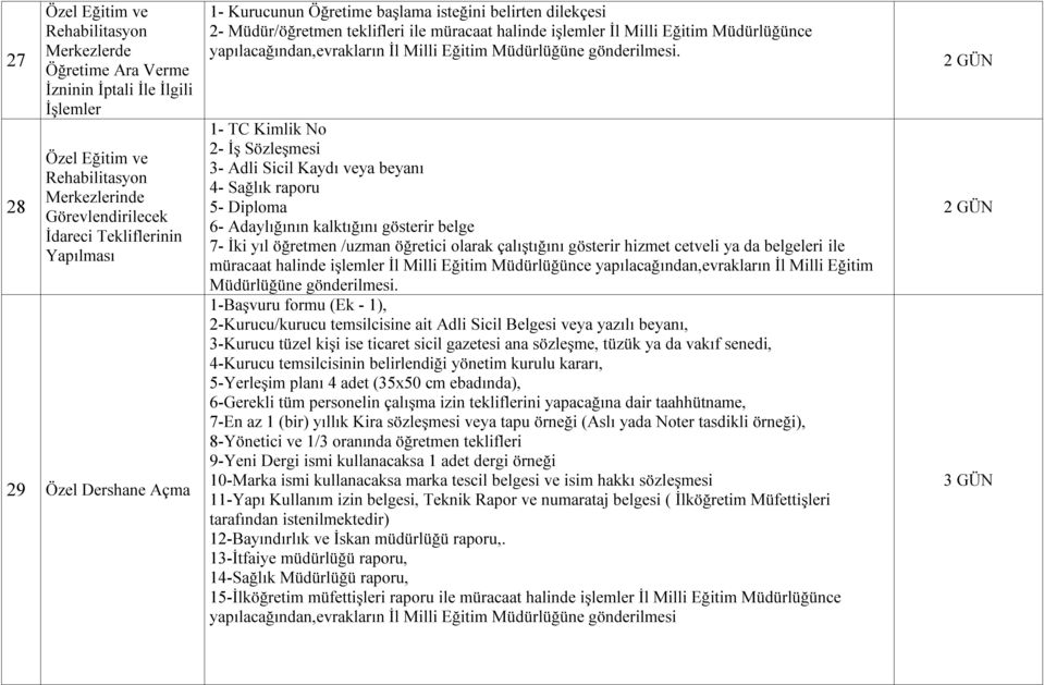 3- Adli Sicil Kaydı veya beyanı 4- Sağlık raporu 5- Diploma 6- Adaylığının kalktığını gösterir belge 7- İki yıl öğretmen /uzman öğretici olarak çalıştığını gösterir hizmet cetveli ya da belgeleri ile