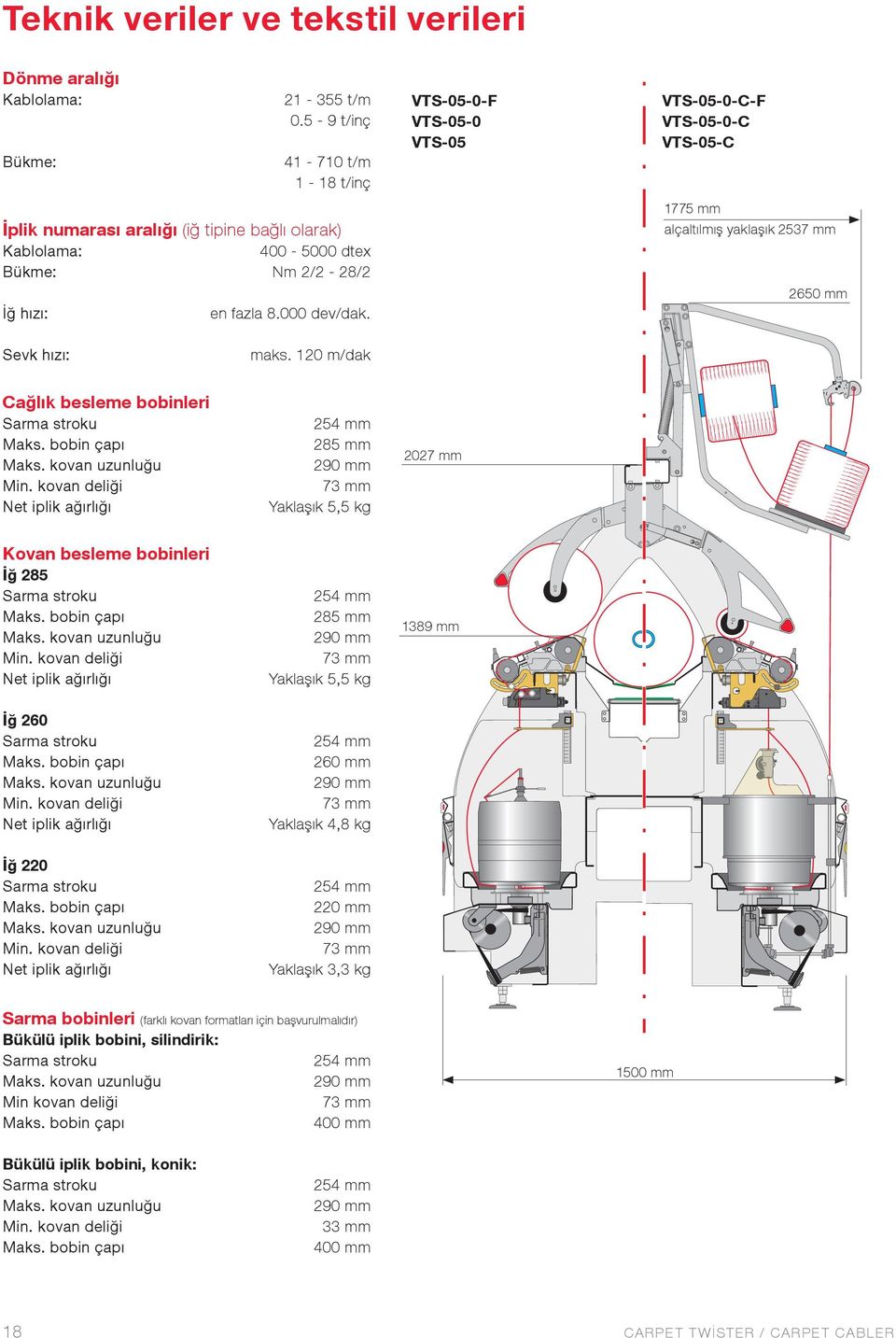 VTS-05-0-F VTS-05-0 VTS-05 VTS-05-0-C-F VTS-05-0-C VTS-05-C 1775 mm alçaltılmış yaklaşık 2537 mm 2650 mm Sevk hızı: maks. 120 m/dak Cağlık besleme bobinleri Sarma stroku Maks. bobin çapı Maks.